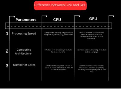 Cpu Gpu