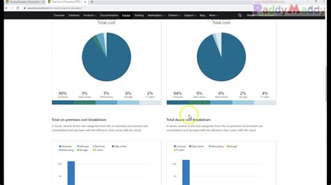 Azure App Insights Pricing Total Cost Of Ownership Calculator The