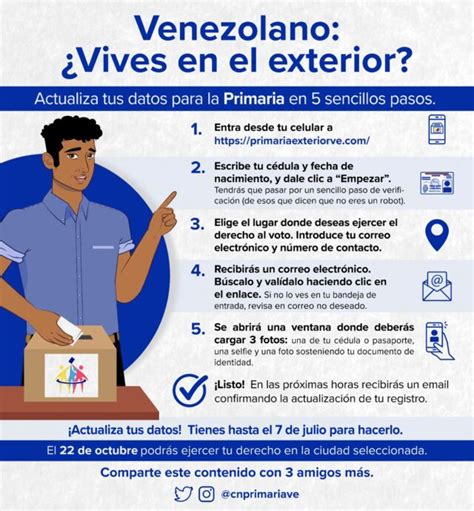 10 Puntos Que Deben Conocer Los Venezolanos En El Exterior Para Votar En Primarias Opositoras