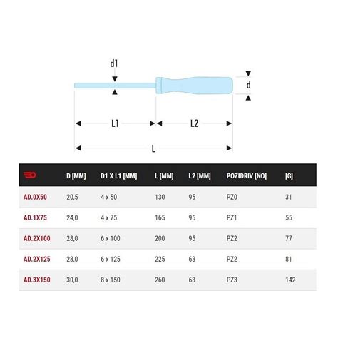 Facom Ad Tournevis Isoryl Pour Vis Cruciformes Pozidriv Ad X