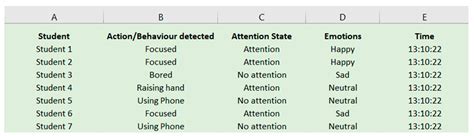 Bdcc Free Full Text Real Time Attention Monitoring System For