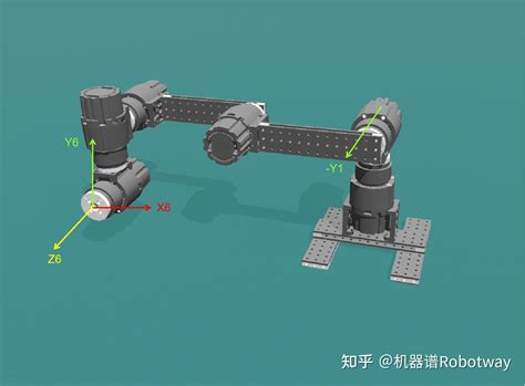 分享 六轴机械臂的逆解计算附仿真项目源代码and视频讲解 知乎