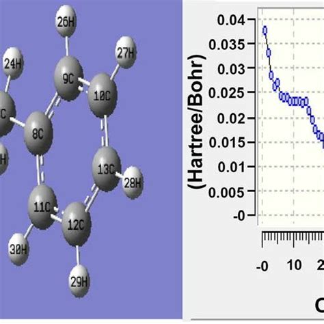 Optimized Structure Of Phenylpropanoyl Dihydro H Furanone