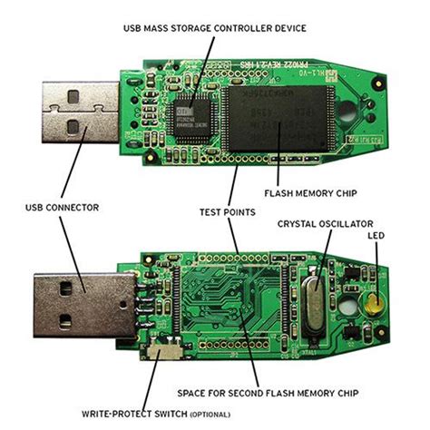 Cómo es un USB por dentro piezas materiales y algunas curiosidades