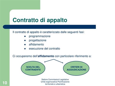 Ppt Appalto Di Lavori Pubblici Tavole Di Lettura Powerpoint