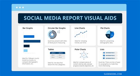 How To Create And Present Comprehensive Social Media Reports