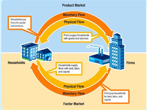 Crash Course Economics Economic Systems And Macroeconomics