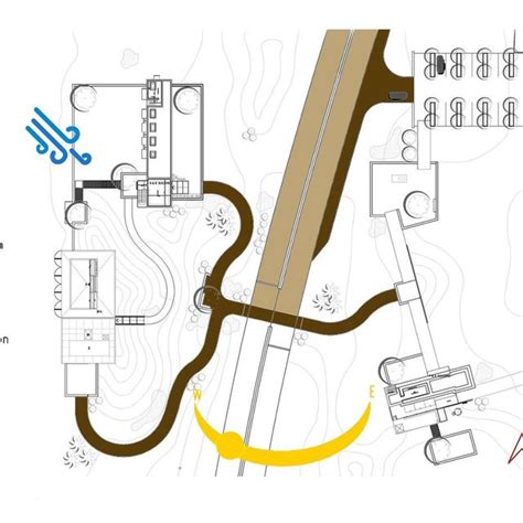 Functions of Amangiri Resort & Spa | Download Scientific Diagram