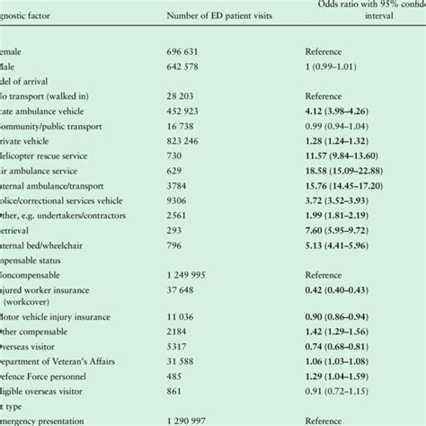 Age And Sex Stratified Hospital Admission Rates Download