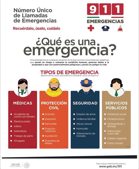 Recuerda Que El único Número De Llamadas De Emergencias Es El 911