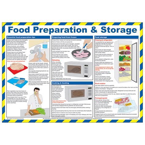Food Preparation and Storage Poster | Catersigns