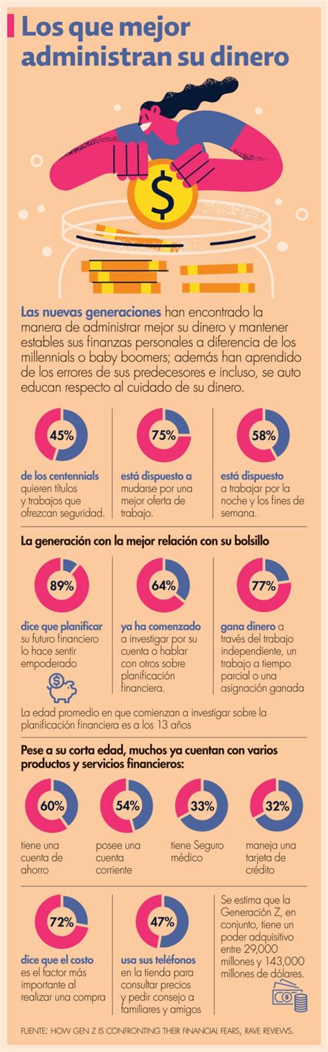 Centennials Hacen Un Mejor Manejo De Sus Finanzas