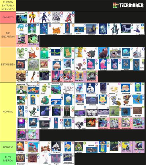 Pokémon 9th Generation Including Leaked Tier List Community Rankings