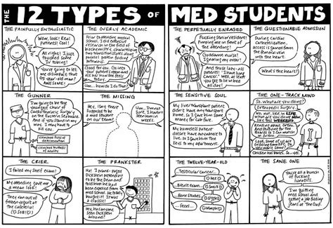 Medical School Humor Student Humor Med Student