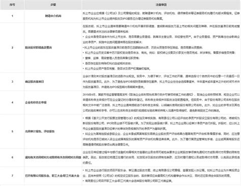 A股ipo审核法律问题关注要点系列（一） 股份制改造及相关税务问题 Lexology