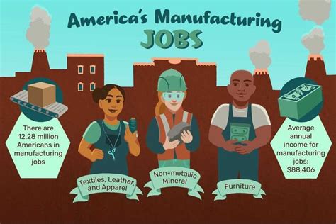 Manufacturing Jobs Definition Types Changes