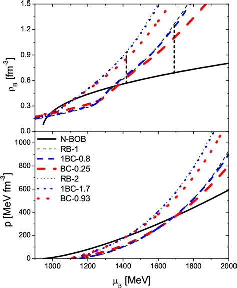 Figure From Hybrid Neutron Stars With The Dyson Schwinger Quark Model