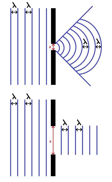 D Couvrir Imagen Formule Diffraction Fr Thptnganamst Edu Vn