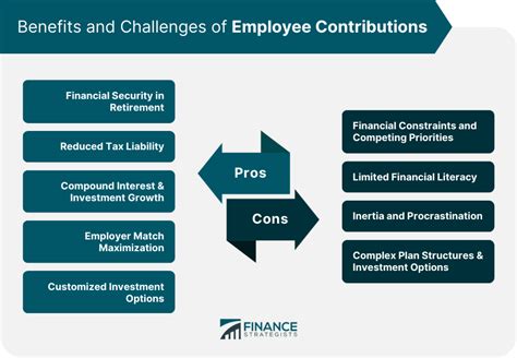 Employee Contributions Meaning Types Factors Pros And Cons