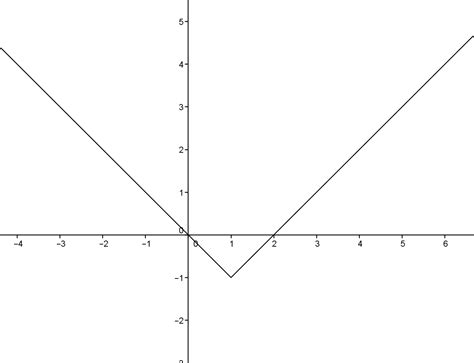 graphing functions - Absolute value graph sketching: $||x-1|-1 ...