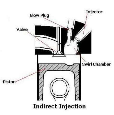 Indirect Injection Vs. Direct Injection Engines | Big Bear Engine Company