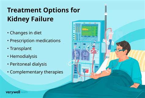 Kidney Failure Treatment What To Know