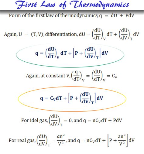 Conservation of Energy Principle - Law, Formula and Examples