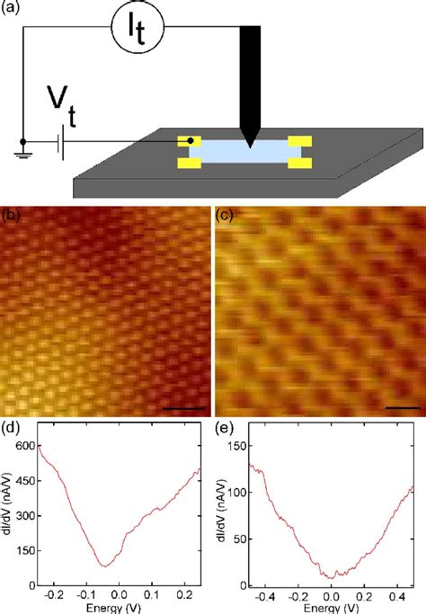 Figure From Spatial Mapping Of The Dirac Point In Monolayer And