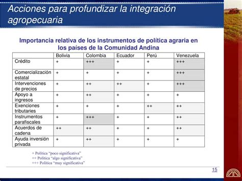 PPT INTEGRACIÓN AGROPECUARIA EN LA COMUNIDAD ANDINA EXPERIENCIAS Y