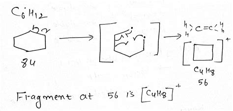 [solved] There Is A Major Fragment In The Mass Spectrum Of Cyclohexane At A Course Hero