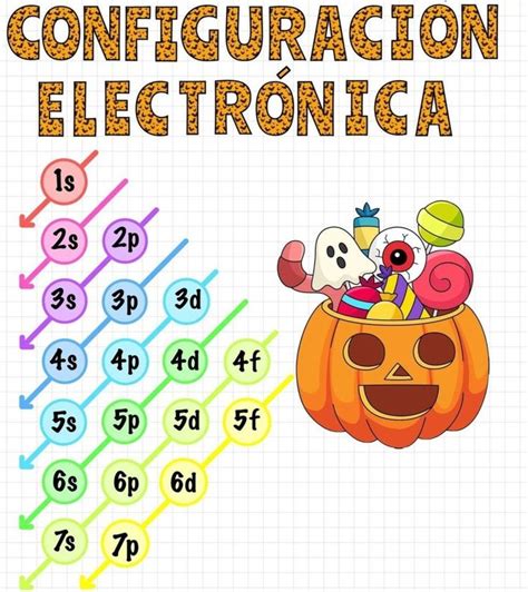 Pin de YANET CAICO en Química Enseñanza de química Notas de química