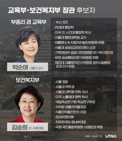 尹 교육장관 박순애·복지장관 김승희 지명모두 여성·서울대 노컷뉴스