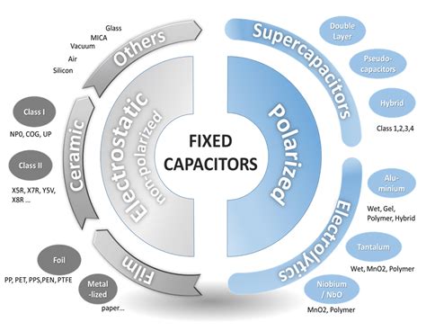 Capacitor Types Introduction - EPCI Academy