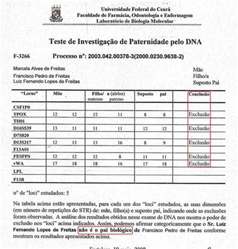 Marcella Freitas Teste De Dna Quem Ser O Pai