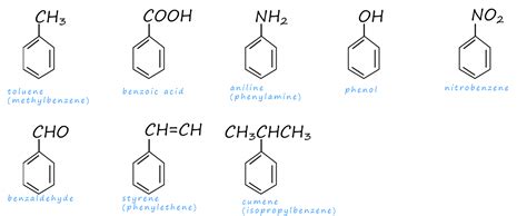 Naming Aromatic Compounds