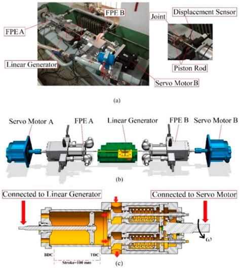 Energies Free Full Text Preliminary Development Of A Free Piston