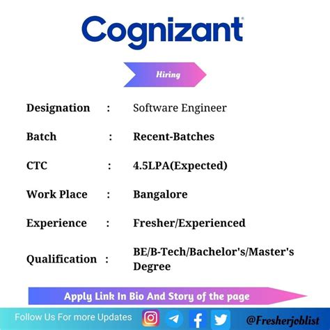 Cognizant Off Campus Drive 2024 Hiring Software Engineer Beb Tech