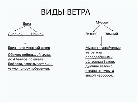 Ветер. Виды ветра - презентация онлайн