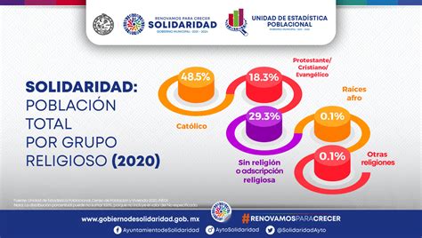 Infografías UEP H Ayuntamiento de Solidaridad