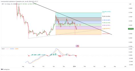 Xrp Price Prediction Is Imminent With Xrp Etf Launch In April