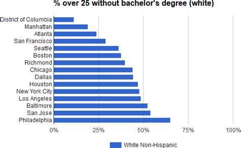 College Degrees: What Are The Different College Degrees