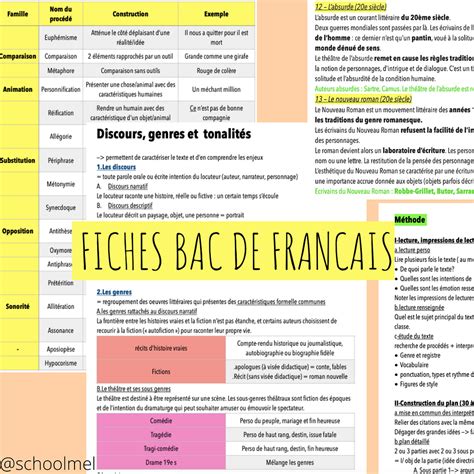 Fiches Bac De Français