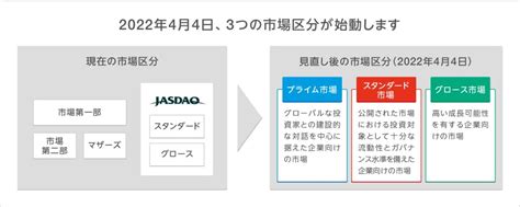 東証新市場、物流の「プライム」移行は39社 物流の専門紙 カーゴニュース