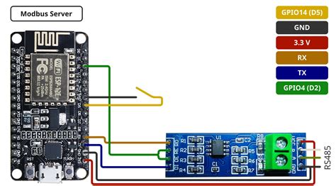 Modbus Rtu Esp Arduino