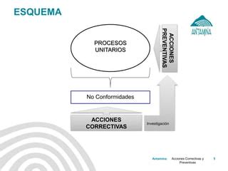 Acciones Correctivas Preventivas Ppt