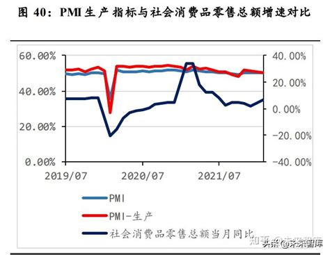 二季度市场策略报告：市场或u型反转，机会大于风险 知乎