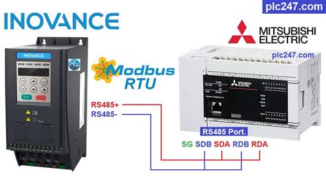 Mitsubishi Fx U Modbus Rtu Inovance Md Tutorial Plc