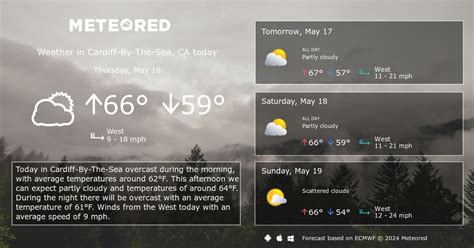 Cardiff-By-The-Sea, CA Weather 14 days - Meteored