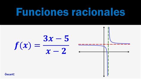 Tipos De Funciones Racionales Teor A Youtube Hot Sex Picture