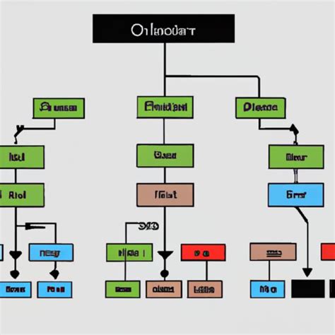 diagram  science exploring  benefits